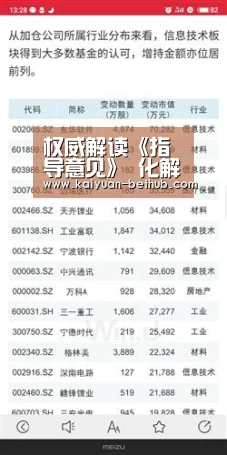 权威解读《指导意见》 化解产能过剩意义重大‘开元赛事’(图3) 开元网站
